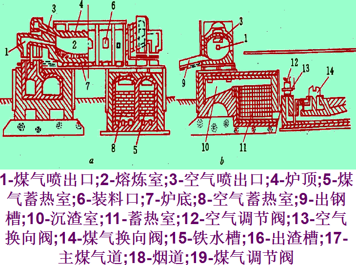 图1