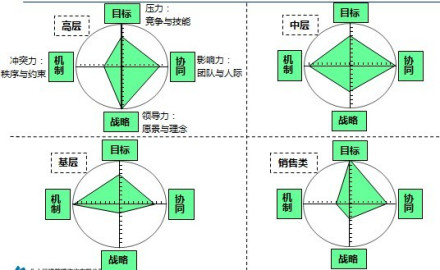 管理咨询