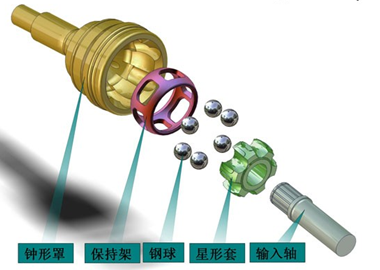 万向节示意图