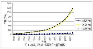 中国化纤行业差别优势