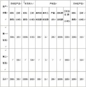 定额成本
