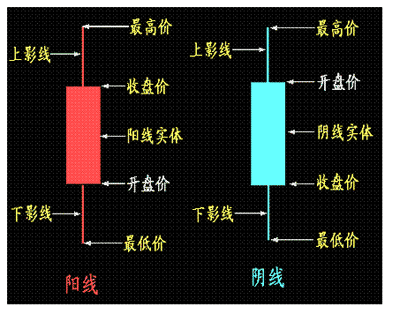 开盘价