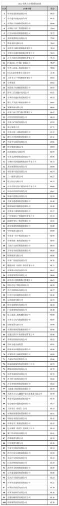 中国大企业创新100强入选名单