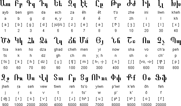 独特的亚美尼亚字母