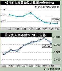 浮动汇率