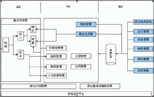 预算控制流程