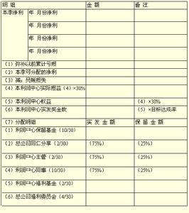 利润中心