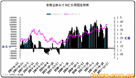 外汇期货
