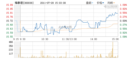 平均净资产