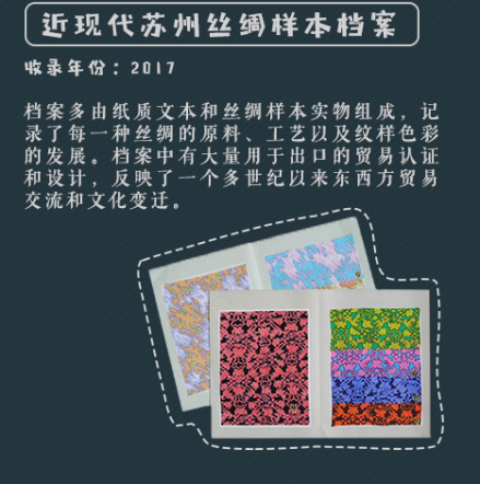 近现代中国苏州丝绸档案