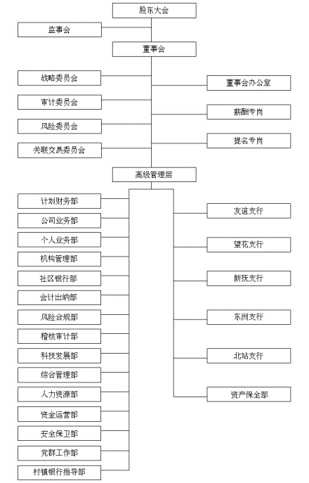 组织结构