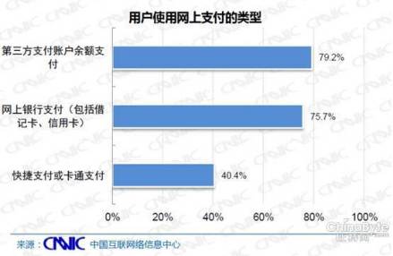 支付类型