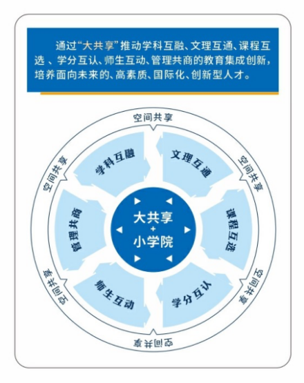 办学优势