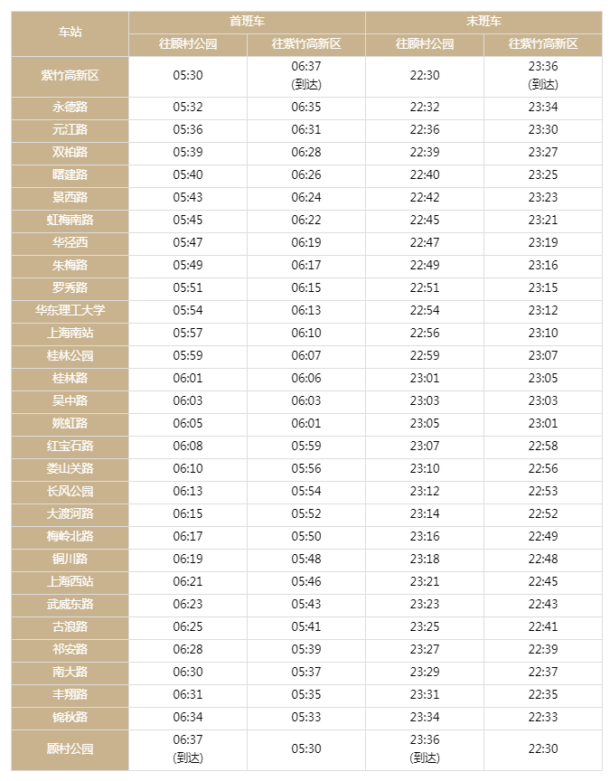上海地铁15号线各车站的首末班车时刻
