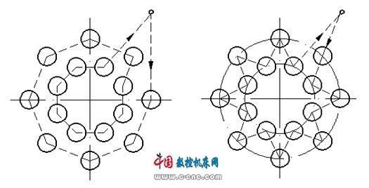 图 7
