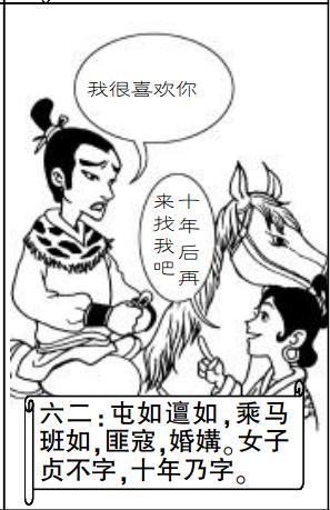 六二图解