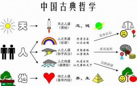 天人相应