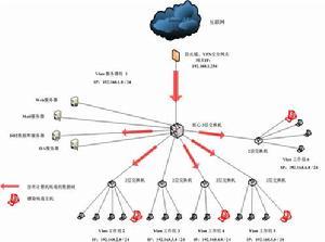 布雷顿森林体系