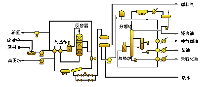 裂化