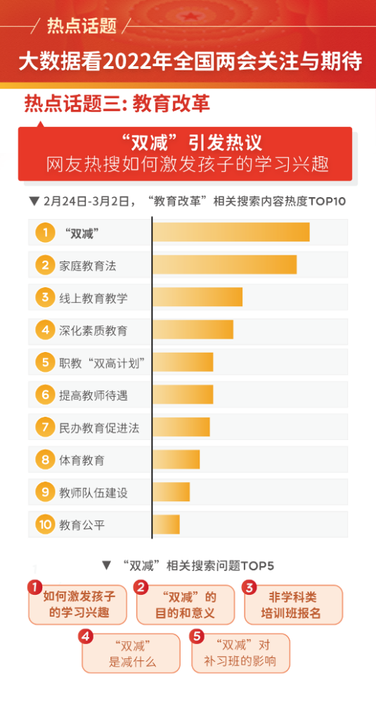 大数据看2022年全国两会关注与期待