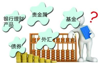 理财方式
