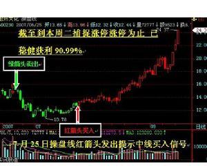 股票期权交易