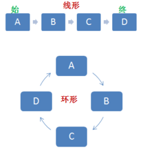 传输流程