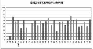 县域经济