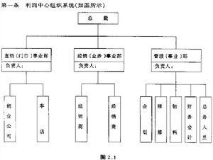 利润中心