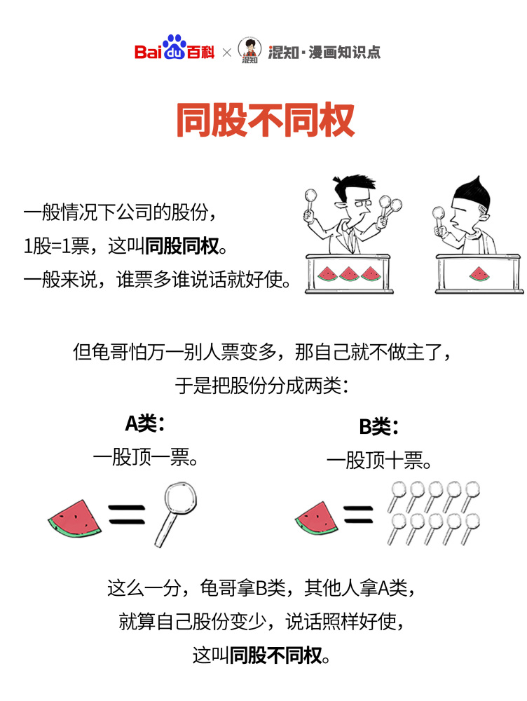 百科x混知：图解同股不同权