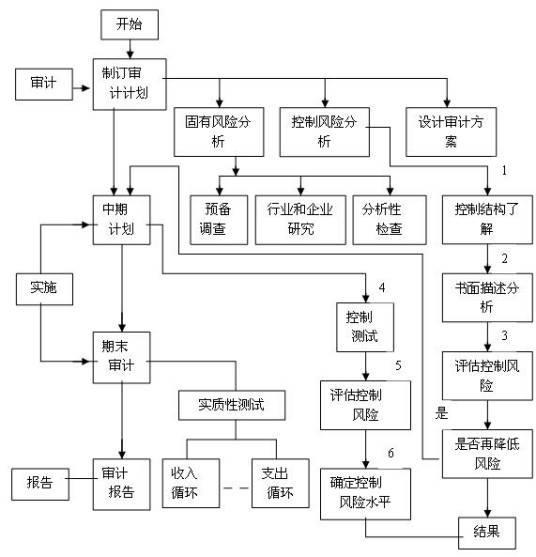 风险评估报告 风险评估报告