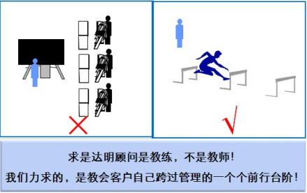 管理咨询