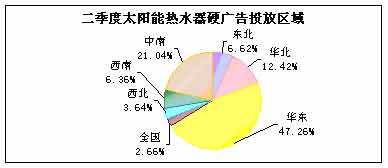 太阳能硬广告分析