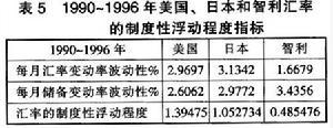 浮动汇率