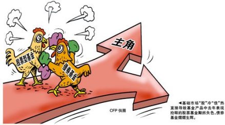 购买基金