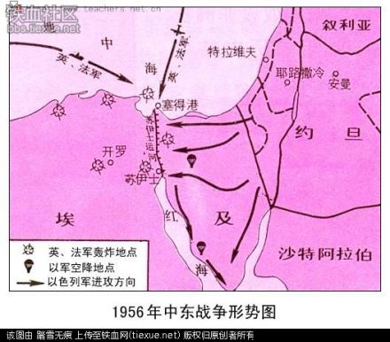 第二次中东战争各方进攻方向