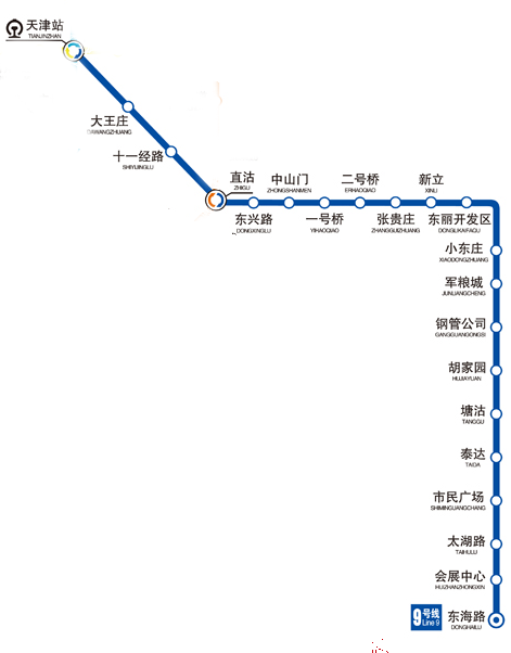 天津轨道交通9号线路线