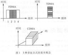 图3 相关技术