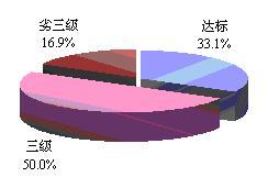 人口质量