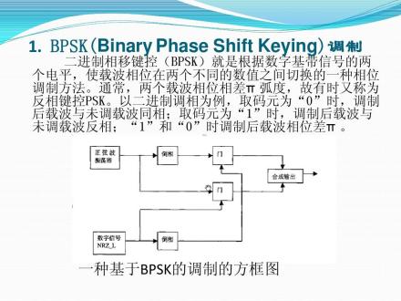 BPSK