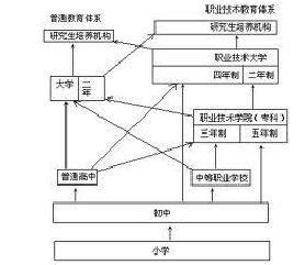 终身教育体系