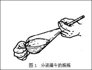 化学分析法