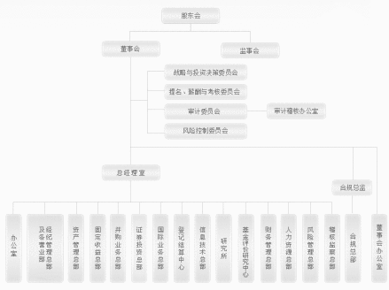 组织架构