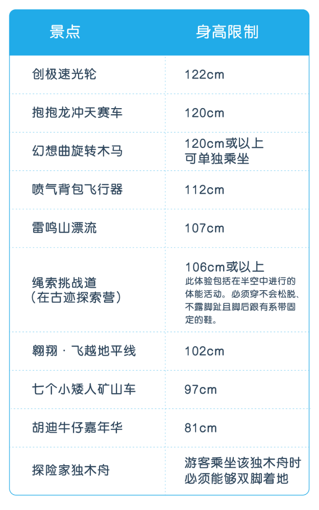 上海迪士尼乐园游乐设施身高限制