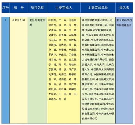 特等奖