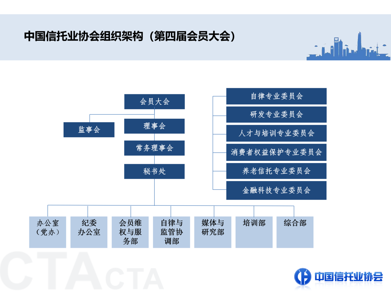 组织架构