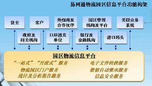 物流园区（图6）