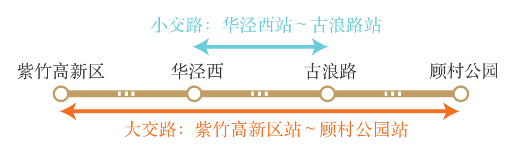 上海地铁15号线运行交路（2021年）
