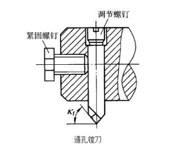 镗刀