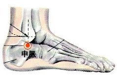 申脉穴位置图